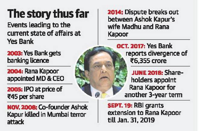 Yes Bank forms search panel to hunt for Kapoor’s successor