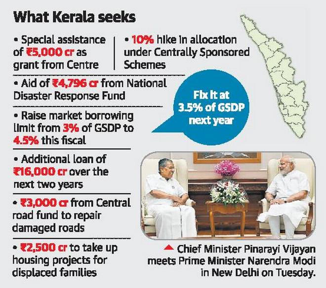 Kerala seeks Rs 5,000 cr. as special Central aid
