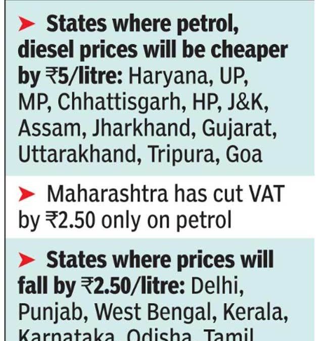 12 States reduce their VAT rates on fuel