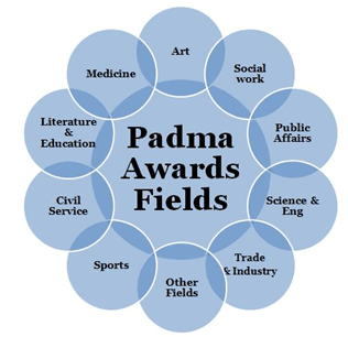 Fields of Recognition