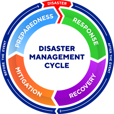 Disaster Management Models: Stakeholder Roles and the Critical Importance of First Responders