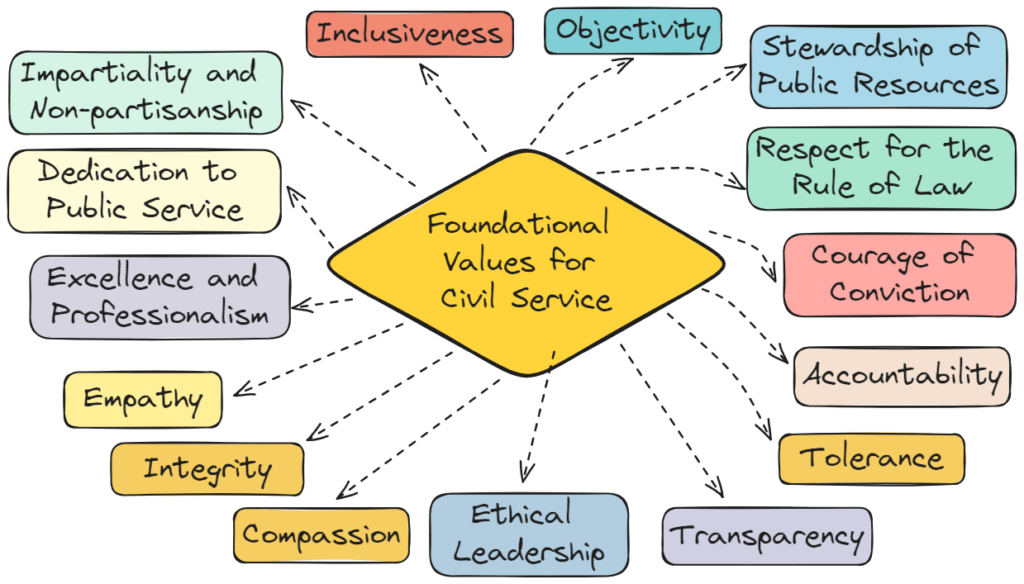 Ethical Governance in the Age of Transparency and Social Media